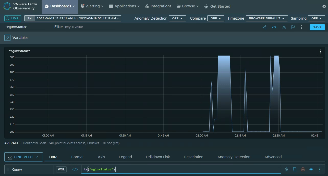 Tanzu Observability Metric.