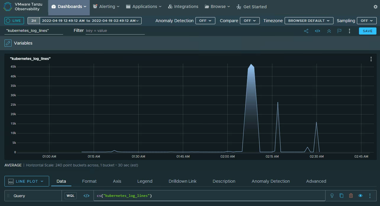 Tanzu Observability Metric.