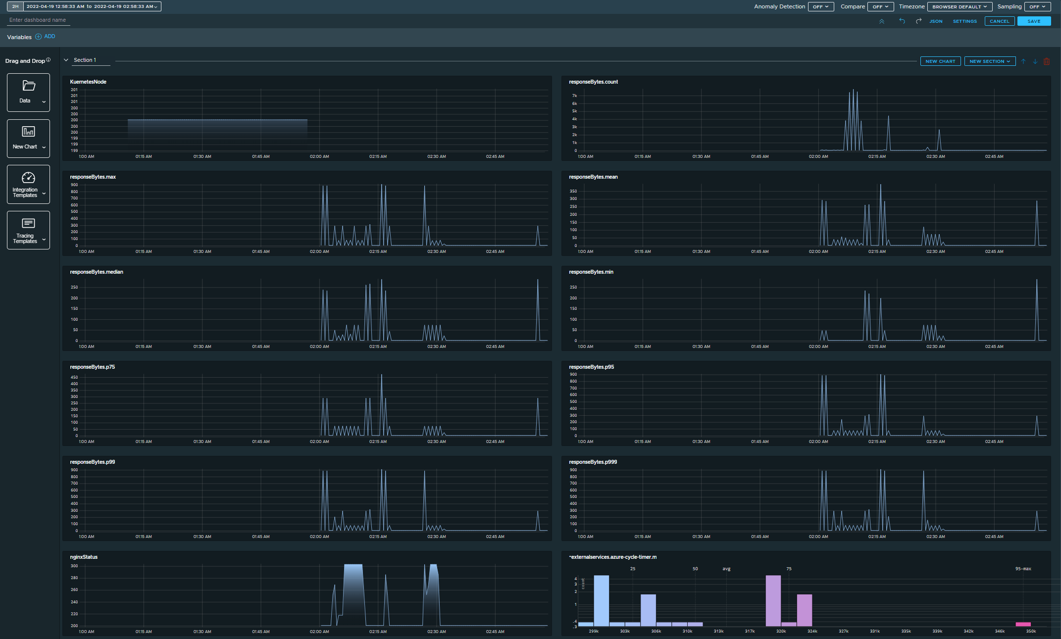 Tanzu Observability Metric.